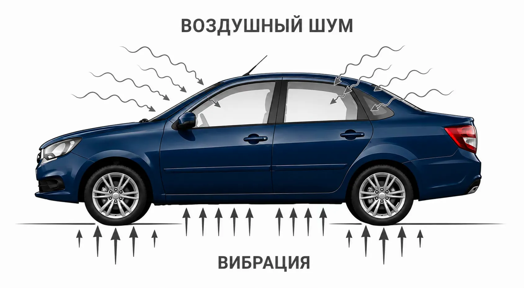 Воздействие шумов снаружи на ВАЗ (Лада)
