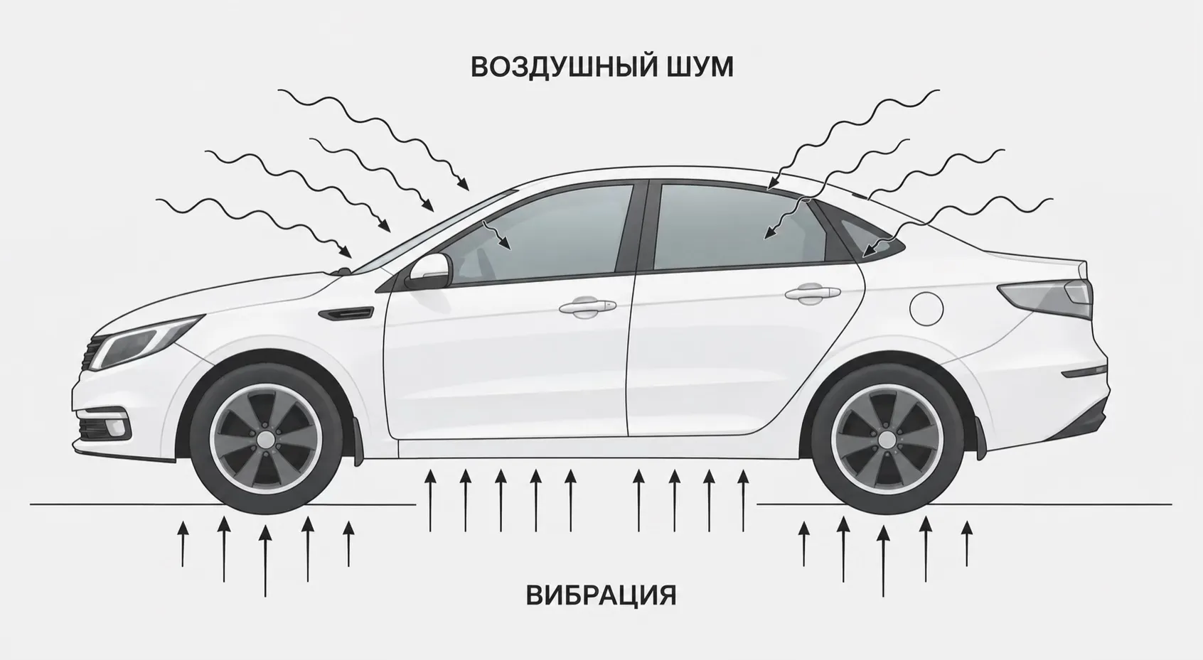 Воздействие шумов снаружи на автомобиль KIA